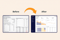 Migrating 500+ Crystal Reports to Pentaho